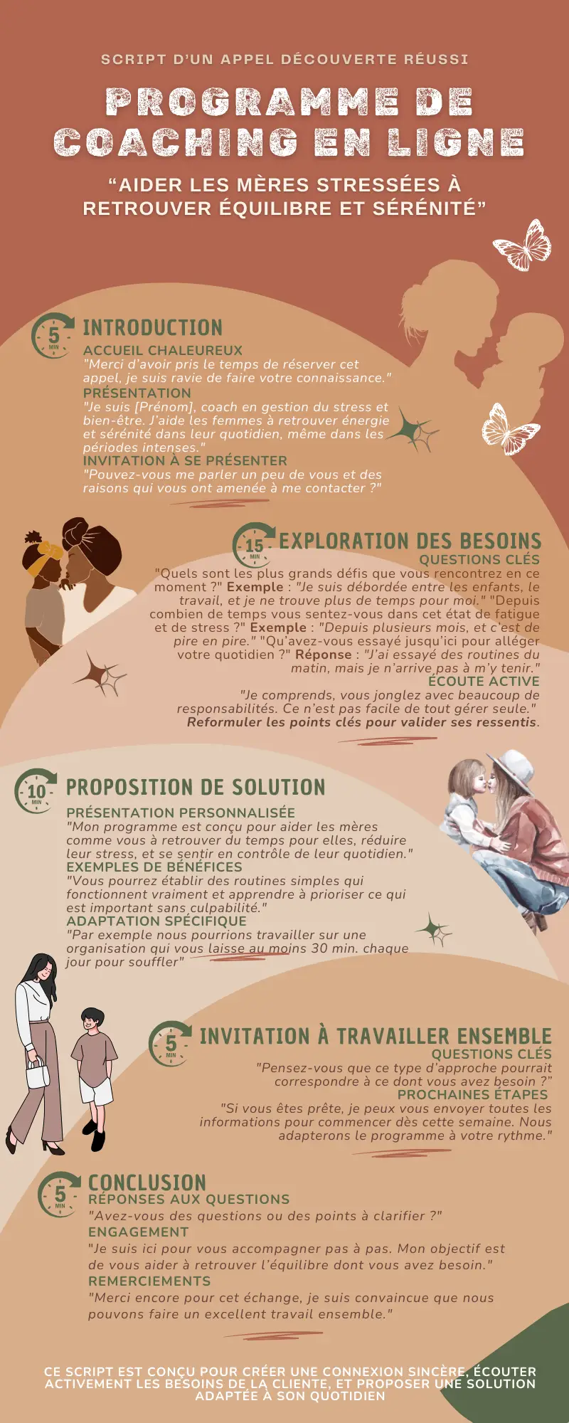 Infographie Coaching mère stressées